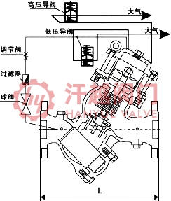 過(guò)濾活塞式預(yù)防水擊泄放閥